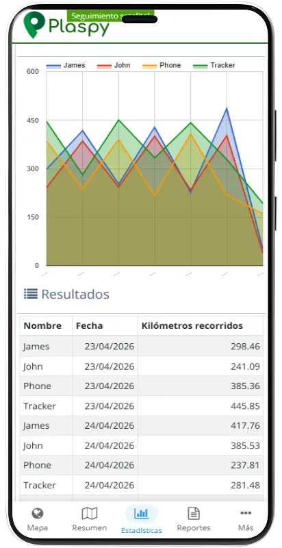 App Plaspy: estadísticas de kilometraje
